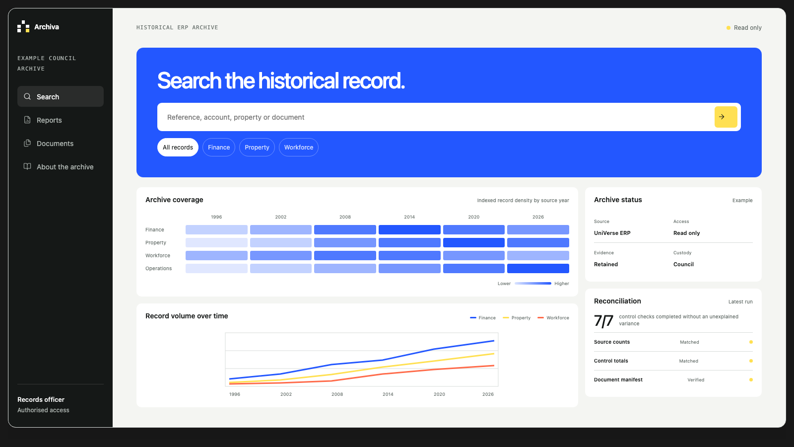 Concept view of a read-only historical ERP archive search dashboard with archive coverage heat map, record-volume chart and reconciliation status